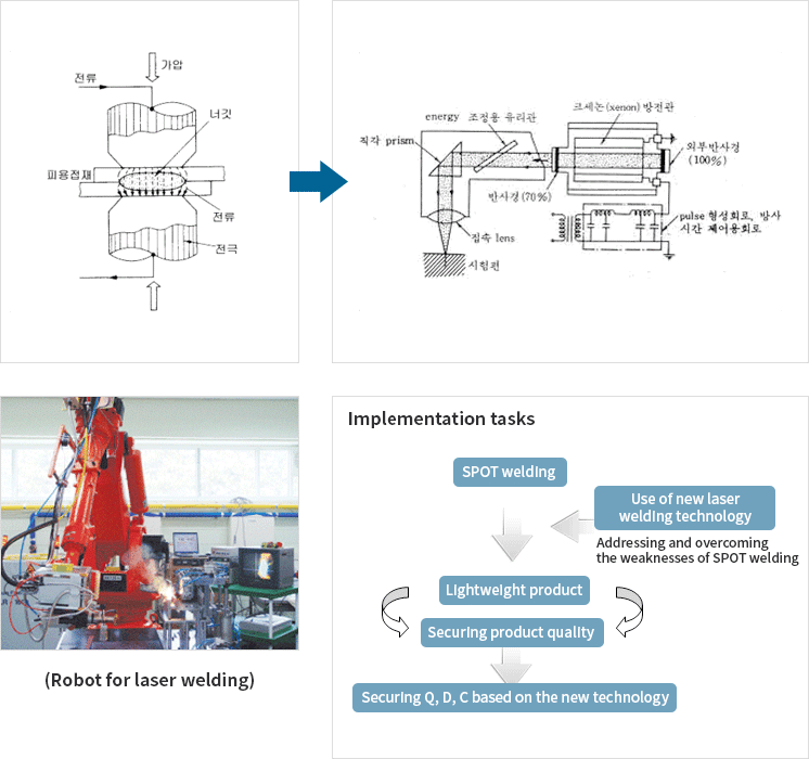 laser weld'g tech